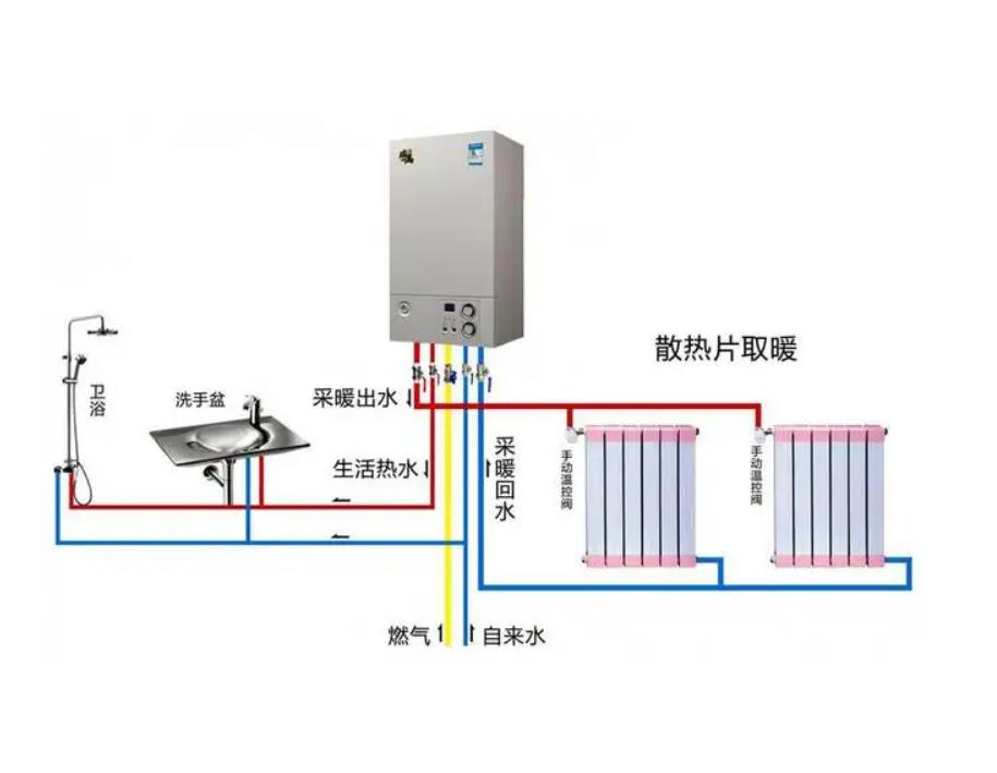 依马壁挂炉显示沙漏闪烁/壁挂炉显示扳手/壁挂炉控制面板按钮图解